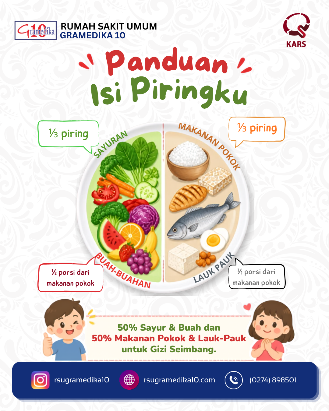 Panduan Isi Piringku
